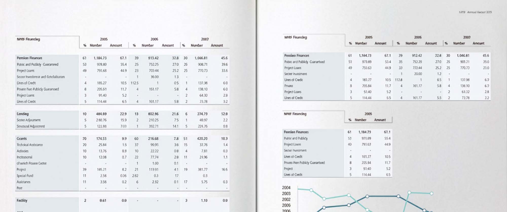 National Pensions Reserve: book open tables