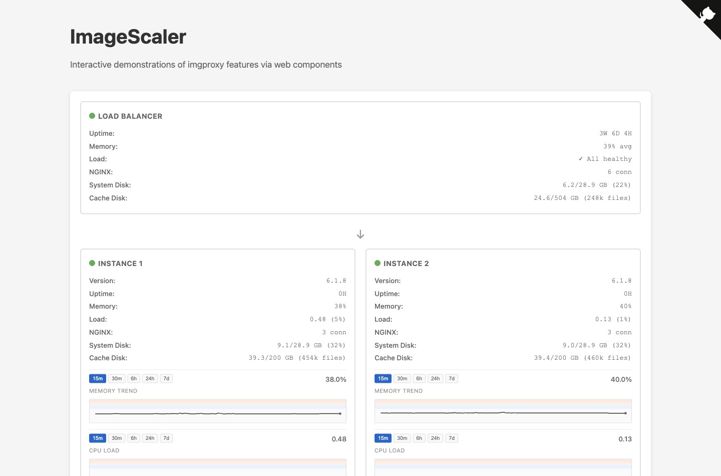 The ImageScaler service index